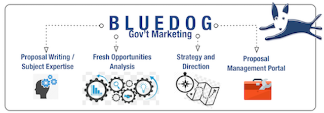Bluedog Proposal Services